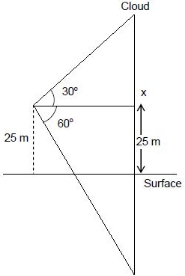 Solution diagram