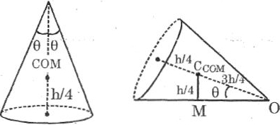 Solution diagram
