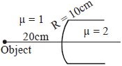 Solution diagram
