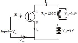 Solution diagram