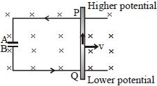 Solution diagram