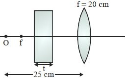 Solution diagram