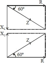 Solution diagram