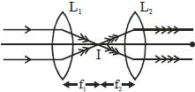 Solution diagram