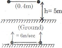Solution diagram