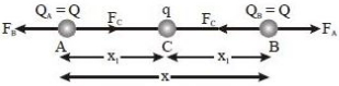 Solution diagram