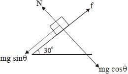 Solution diagram