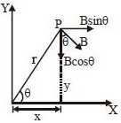 Solution diagram