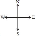 Solution diagram