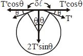 Solution diagram