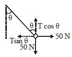Solution diagram