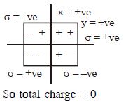 Solution diagram