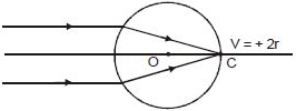 Solution diagram