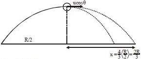 Solution diagram