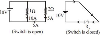 Solution diagram