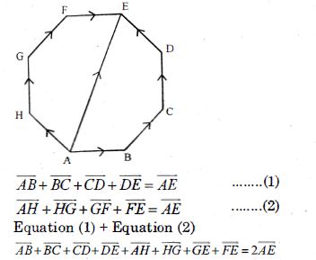 Solution diagram