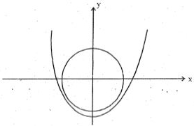 Solution diagram