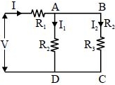 Solution diagram