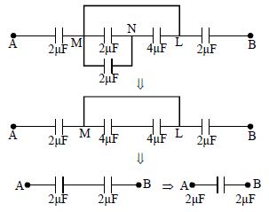Solution diagram