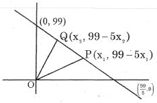 Solution diagram