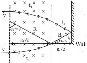 Solution diagram