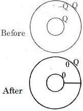 Solution diagram
