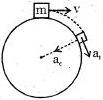 Solution diagram