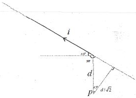 Solution diagram