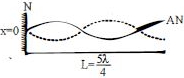 Solution diagram