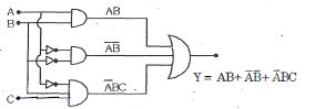 Solution diagram