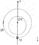 Solution diagram
