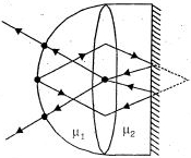Solution diagram