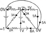 Solution diagram
