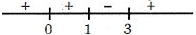 Solution diagram