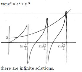 Solution diagram