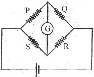 Solution diagram