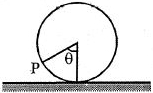 Solution diagram
