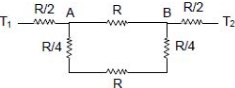 Solution diagram