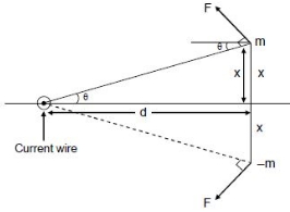 Solution diagram