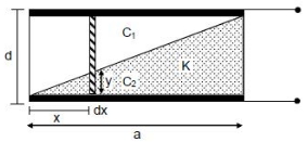 Solution diagram