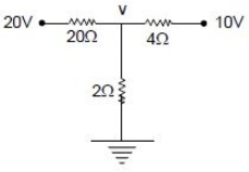 Solution diagram