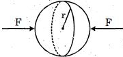 Solution diagram
