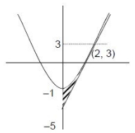 Solution diagram