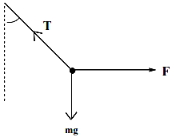 Solution diagram