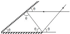 Solution diagram