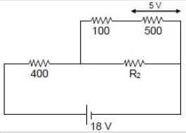 Solution diagram