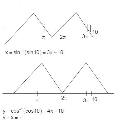 Solution diagram