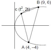 Solution diagram
