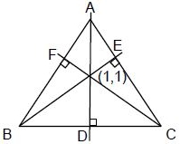 Solution diagram
