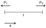 Solution diagram